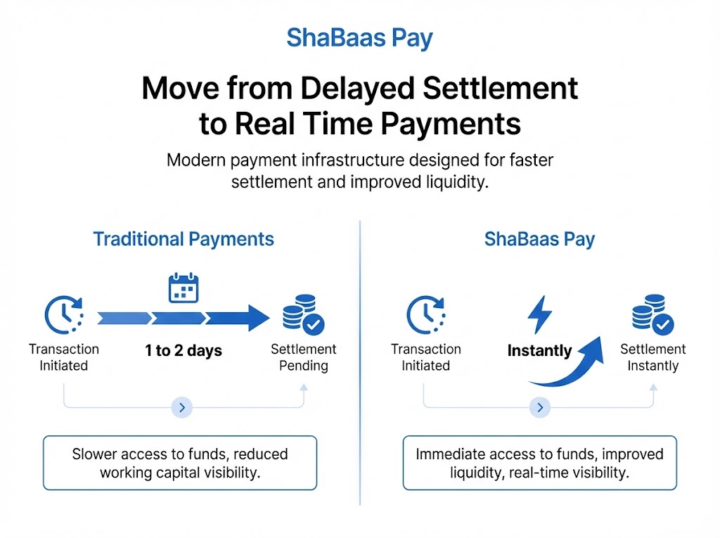 Screenshot 1 of ShaBaas Pay