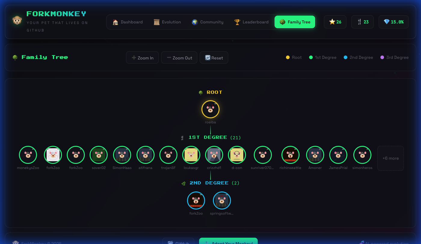 Screenshot 7 of forkMonkey