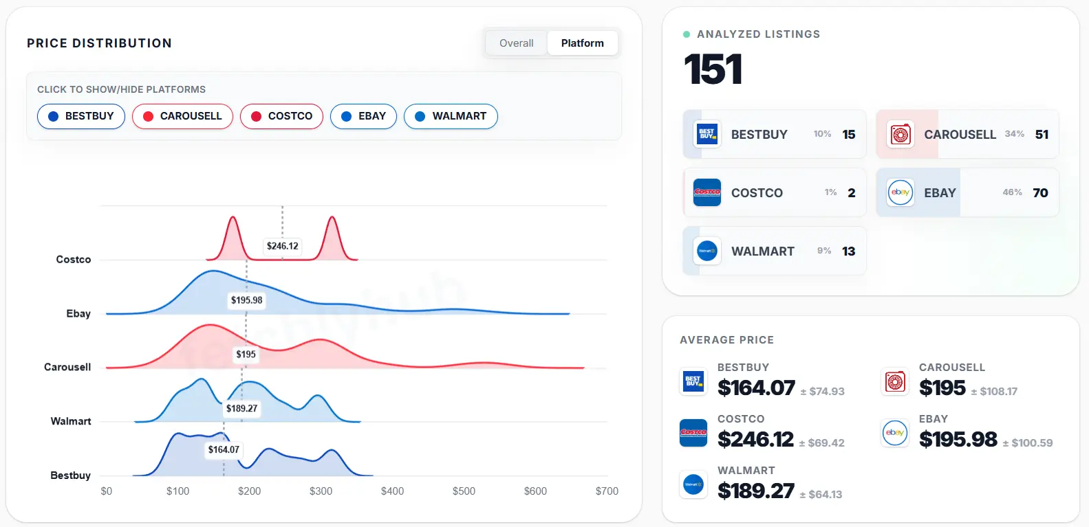 Screenshot 4 of fetchlyhub