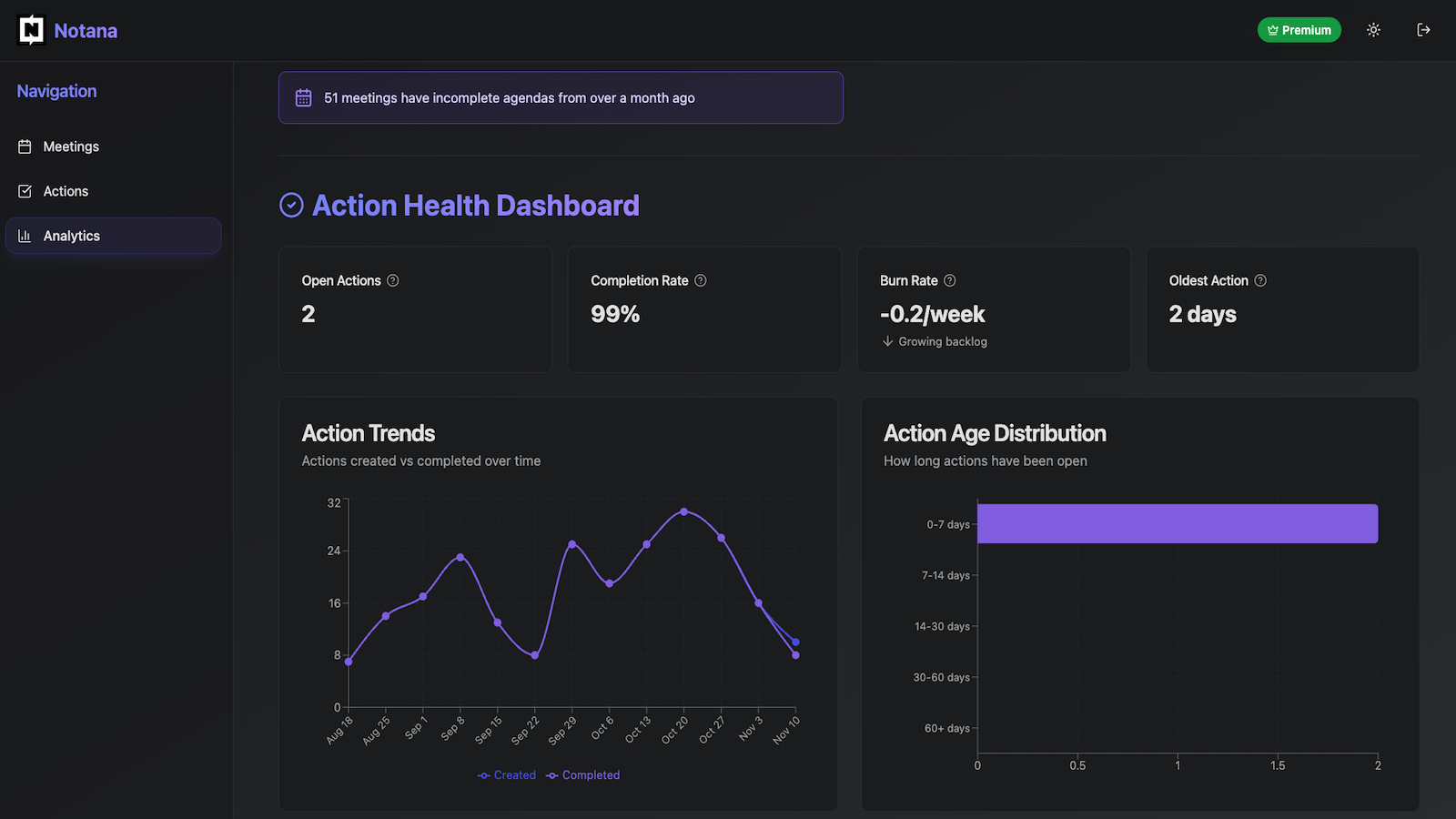 Screenshot 2 of Notana