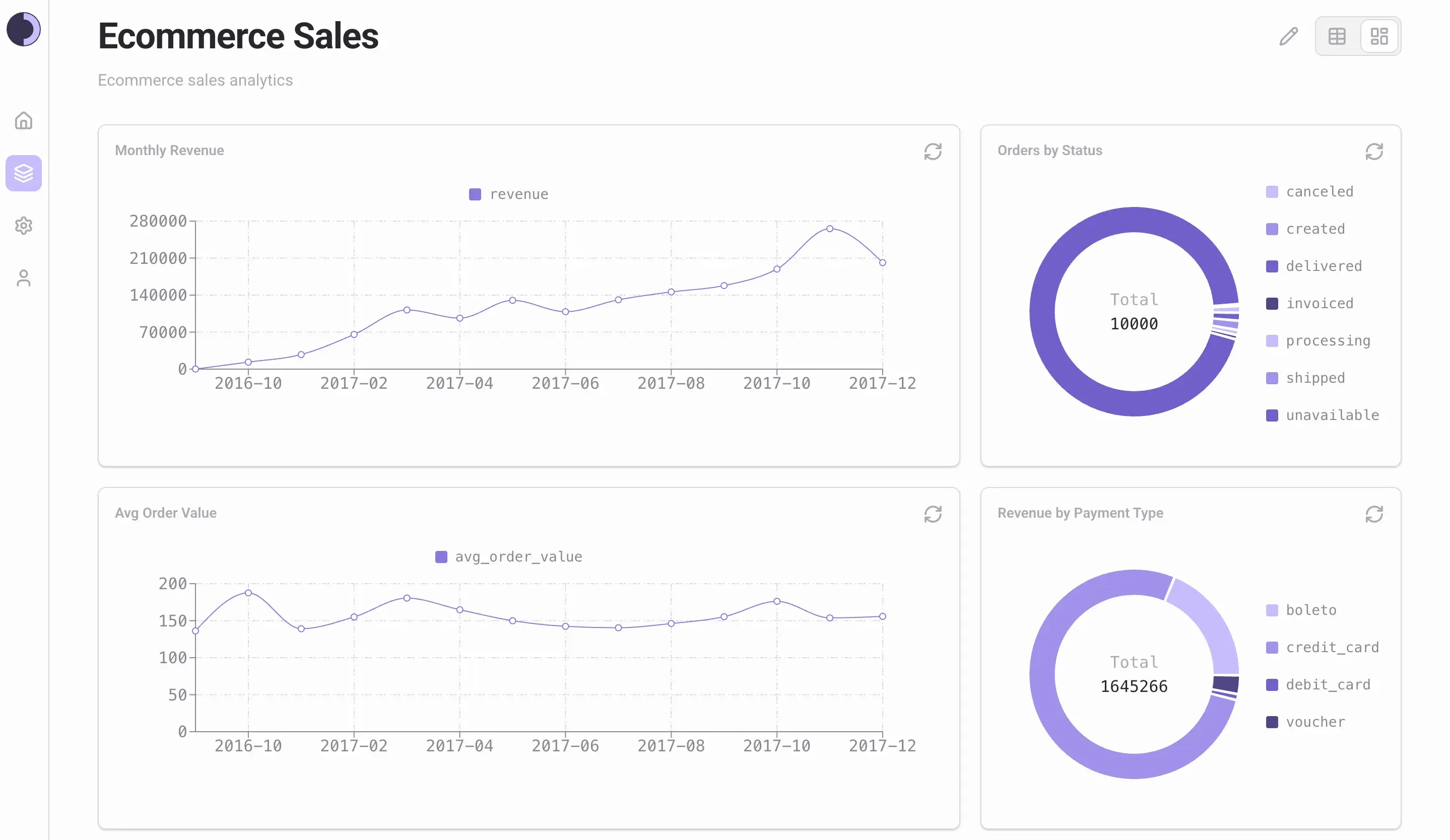 Screenshot 2 of Sopho