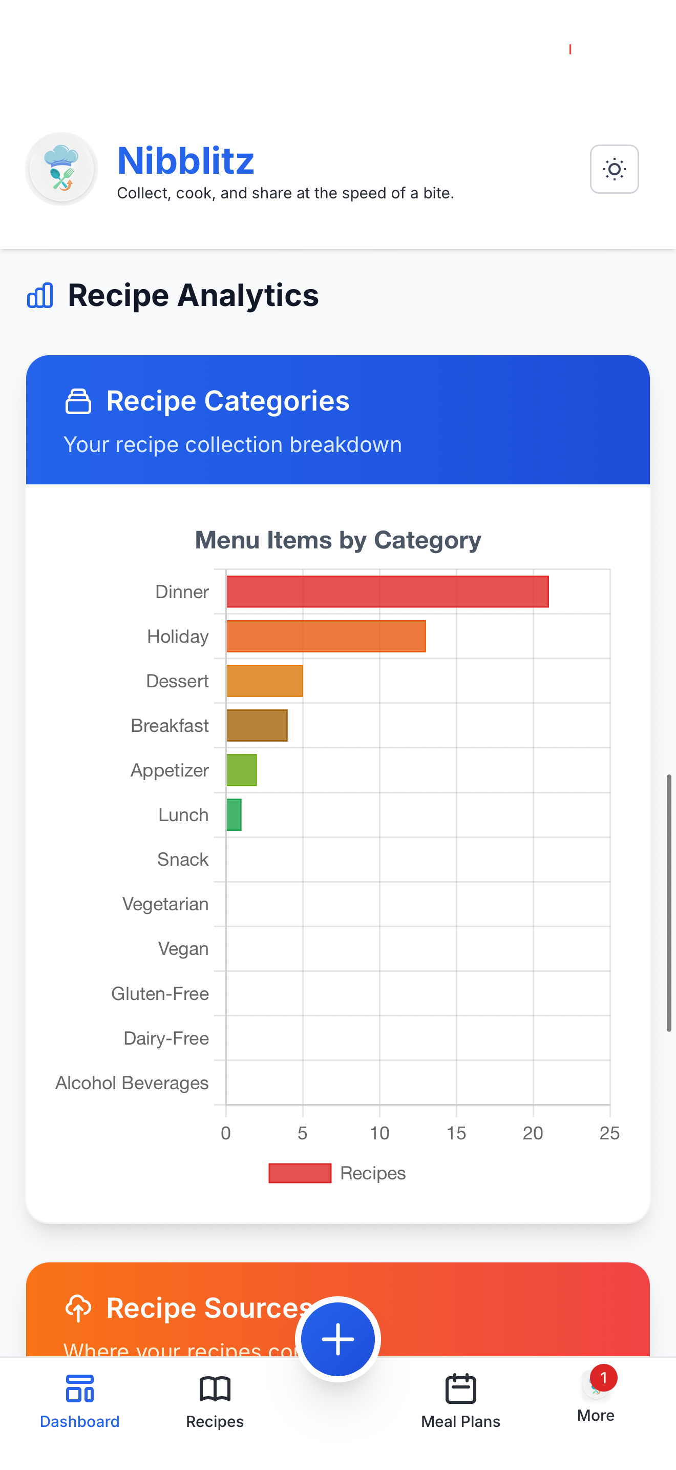 Screenshot 4 of Nibblitz