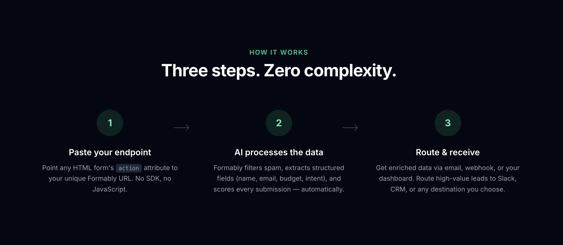 Screenshot 1 of Formably