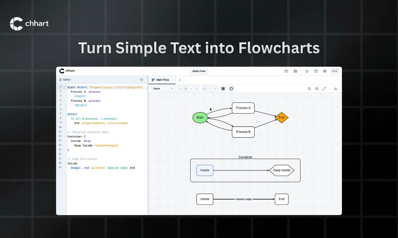 Screenshot 1 of Chhart