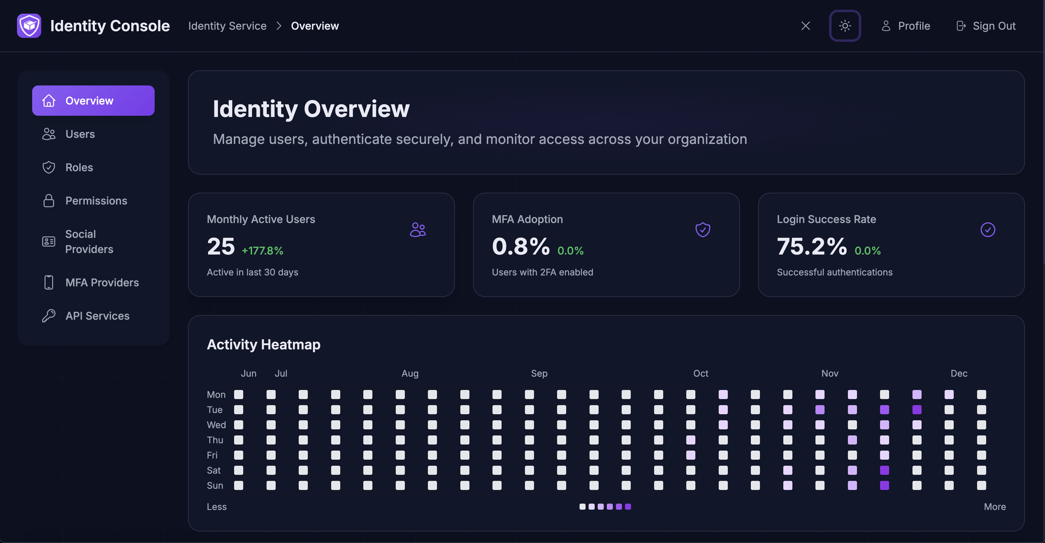Screenshot 6 of EcomShape Identity — User Management