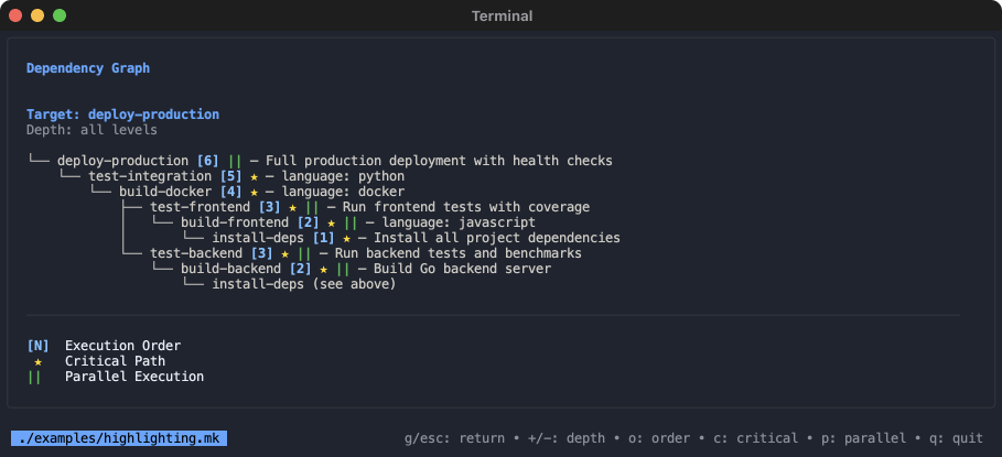 Screenshot 7 of Lazymake