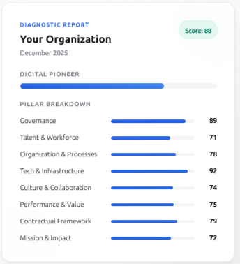 Screenshot 3 of Digital Plat-firm Index