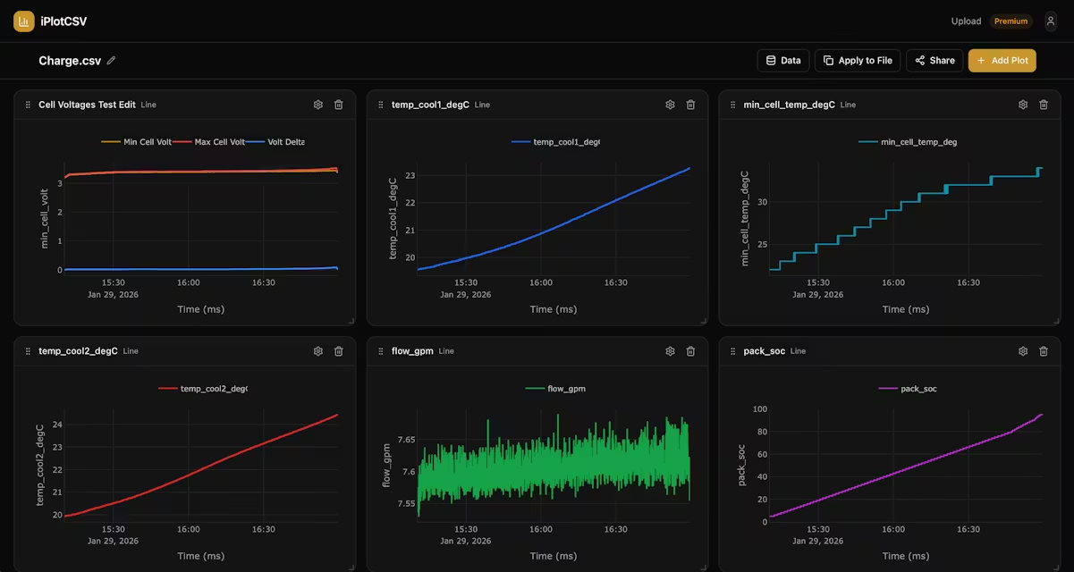 Screenshot 2 of iPlotCSV