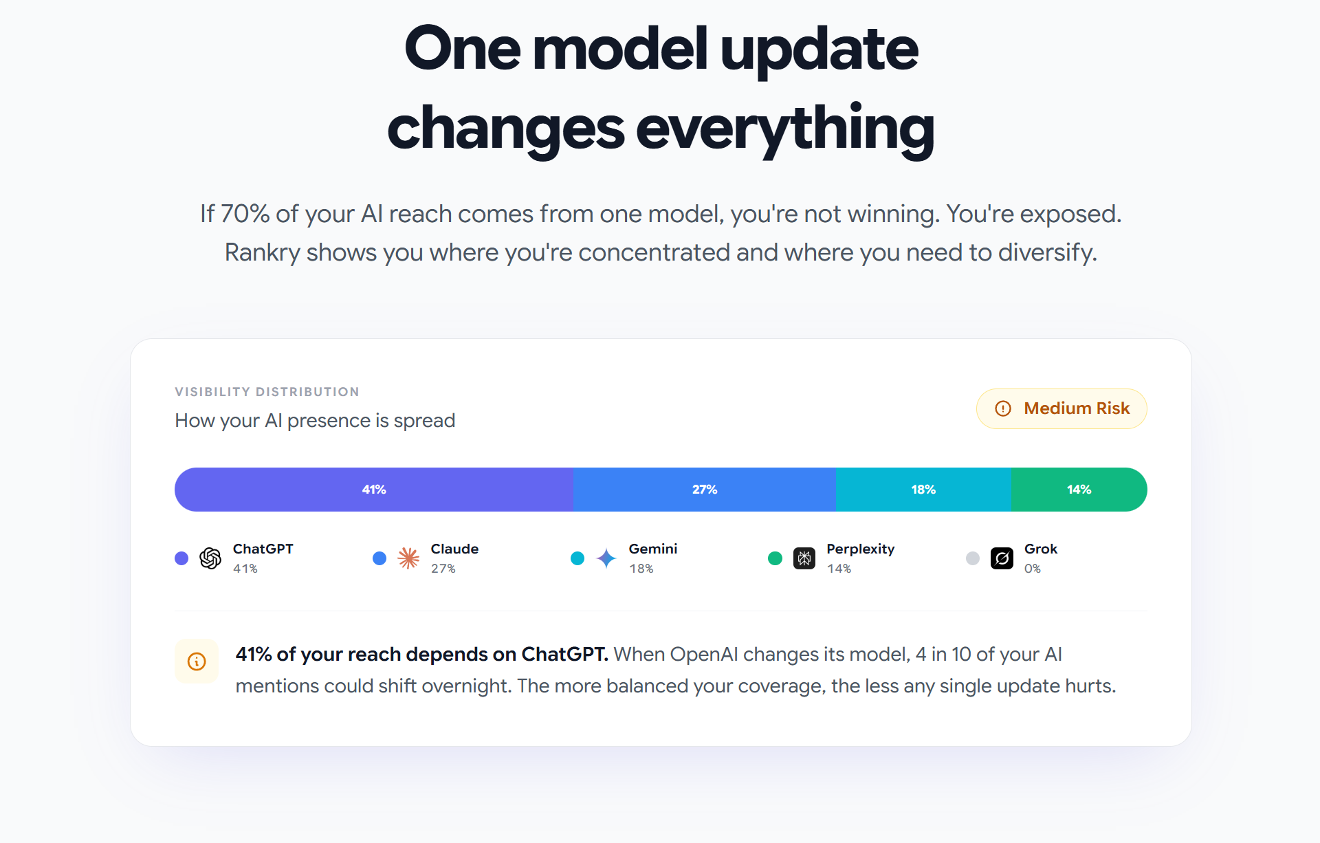 Screenshot 6 of Rankry