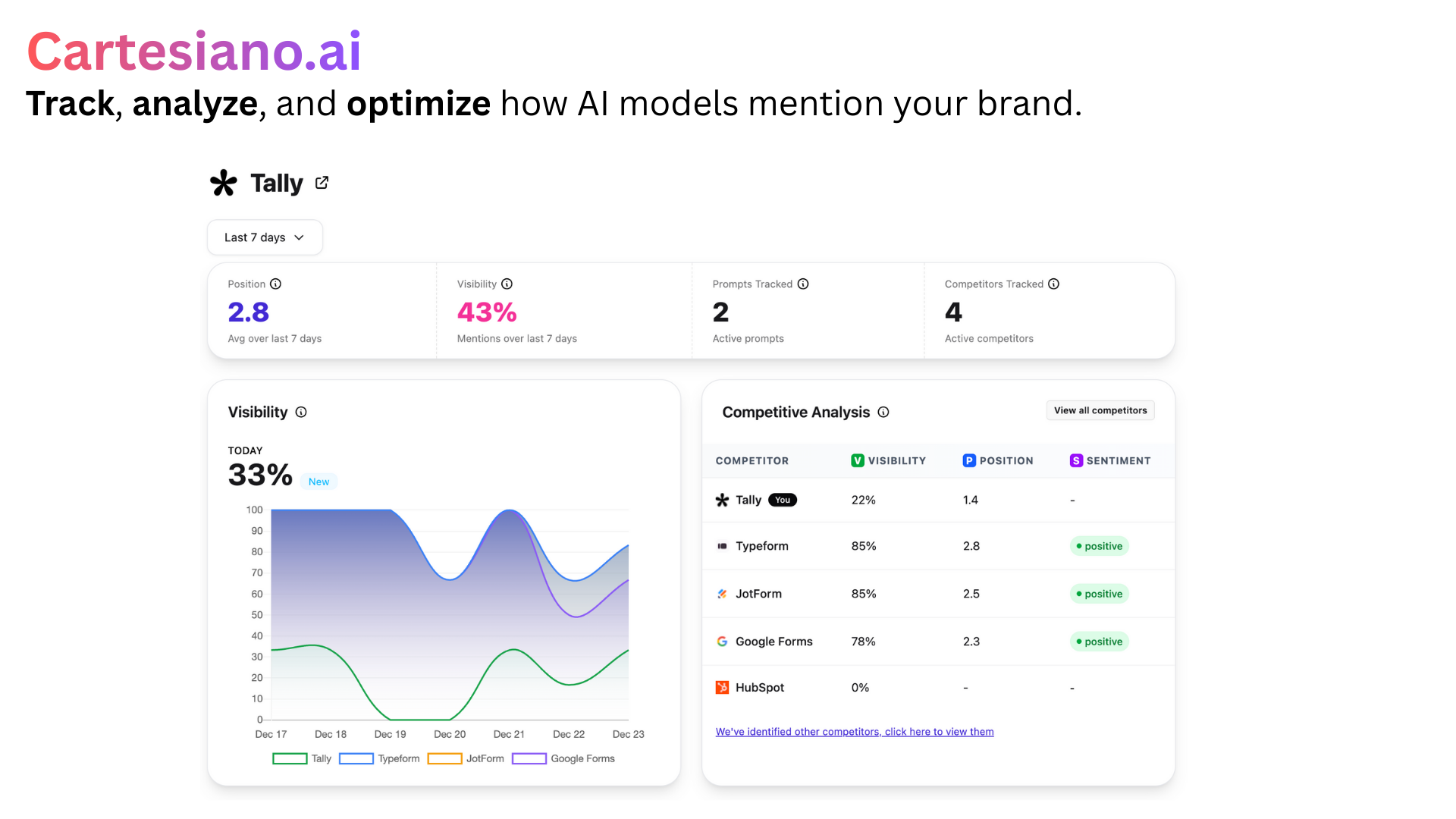Screenshot 1 of Cartesiano AI