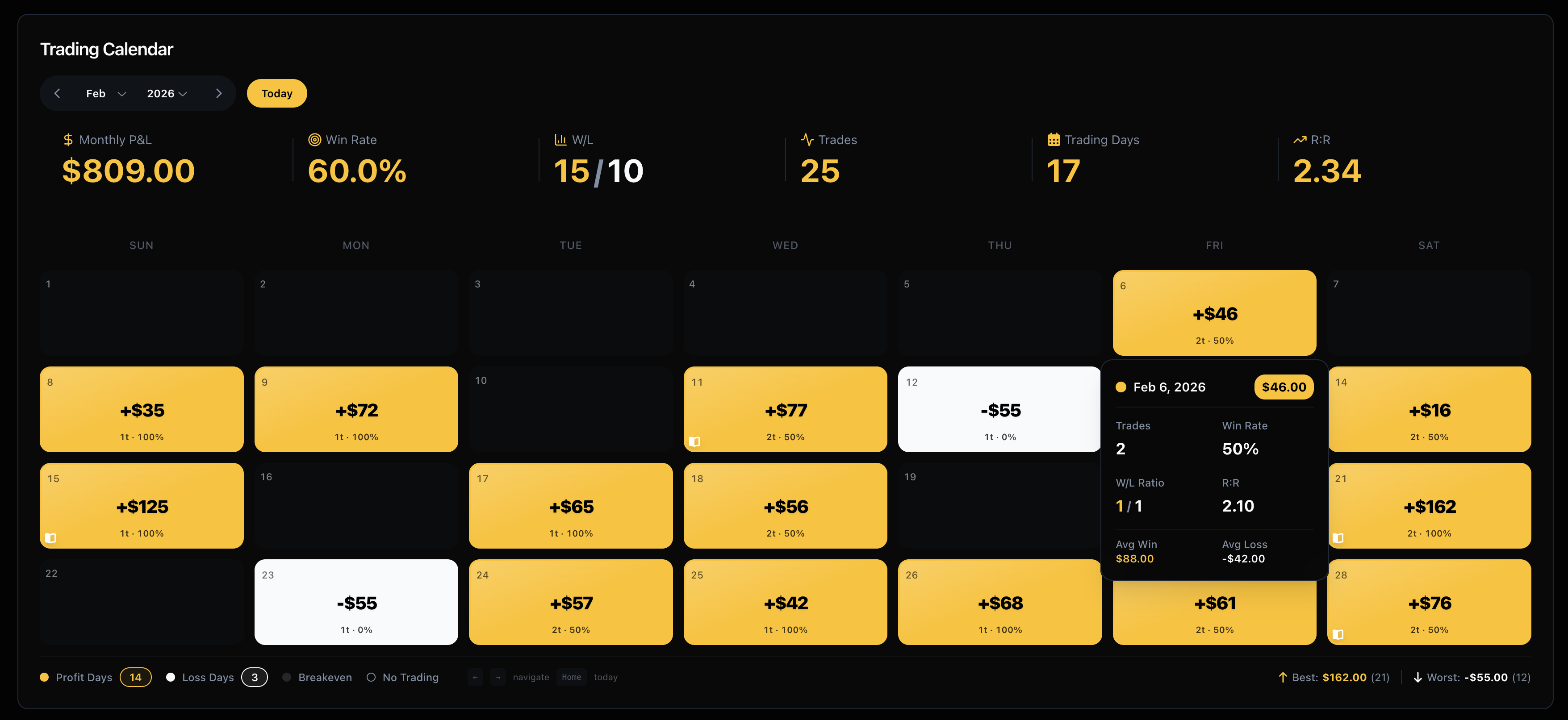 Screenshot 3 of FreeTradeJournal