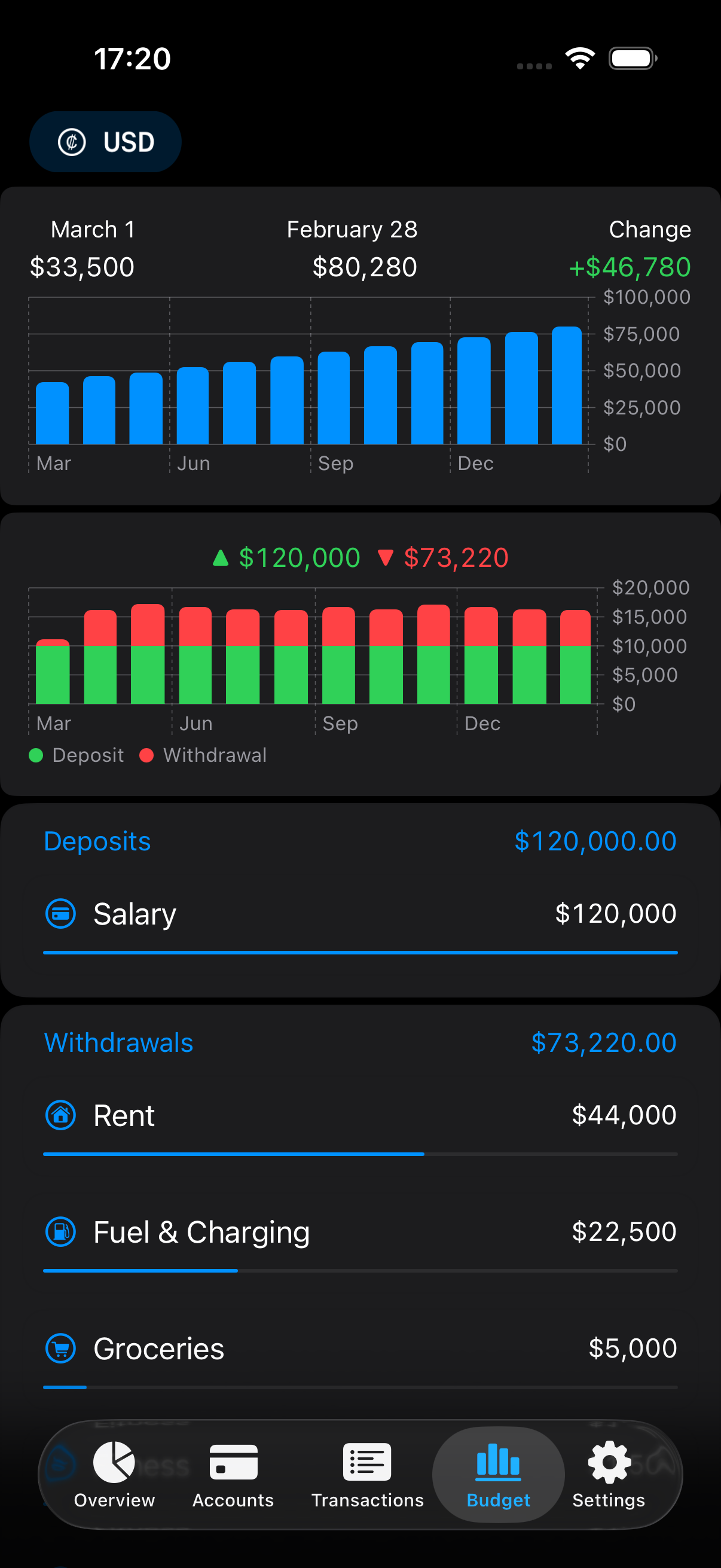 Screenshot 1 of Balansly - Budget Planner