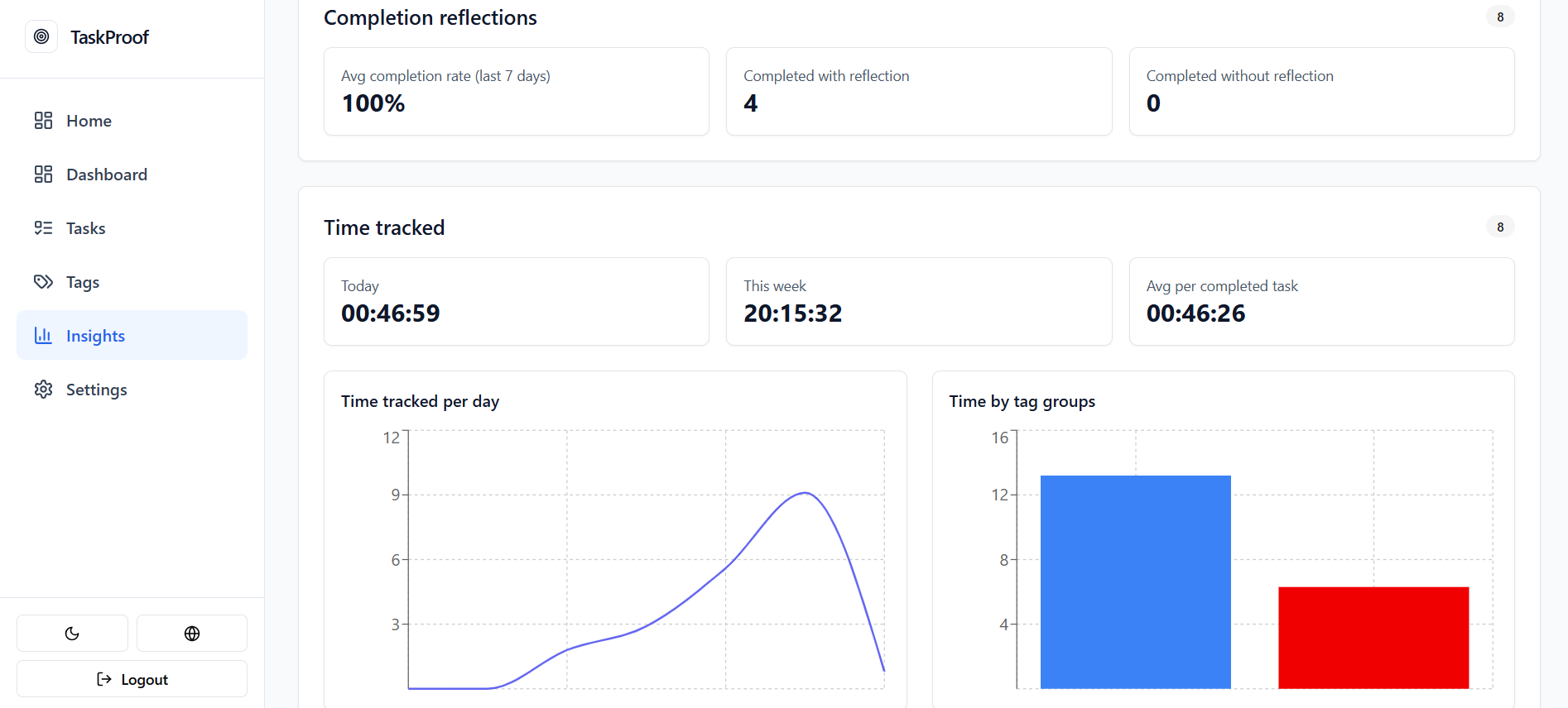 Screenshot 1 of Taskello