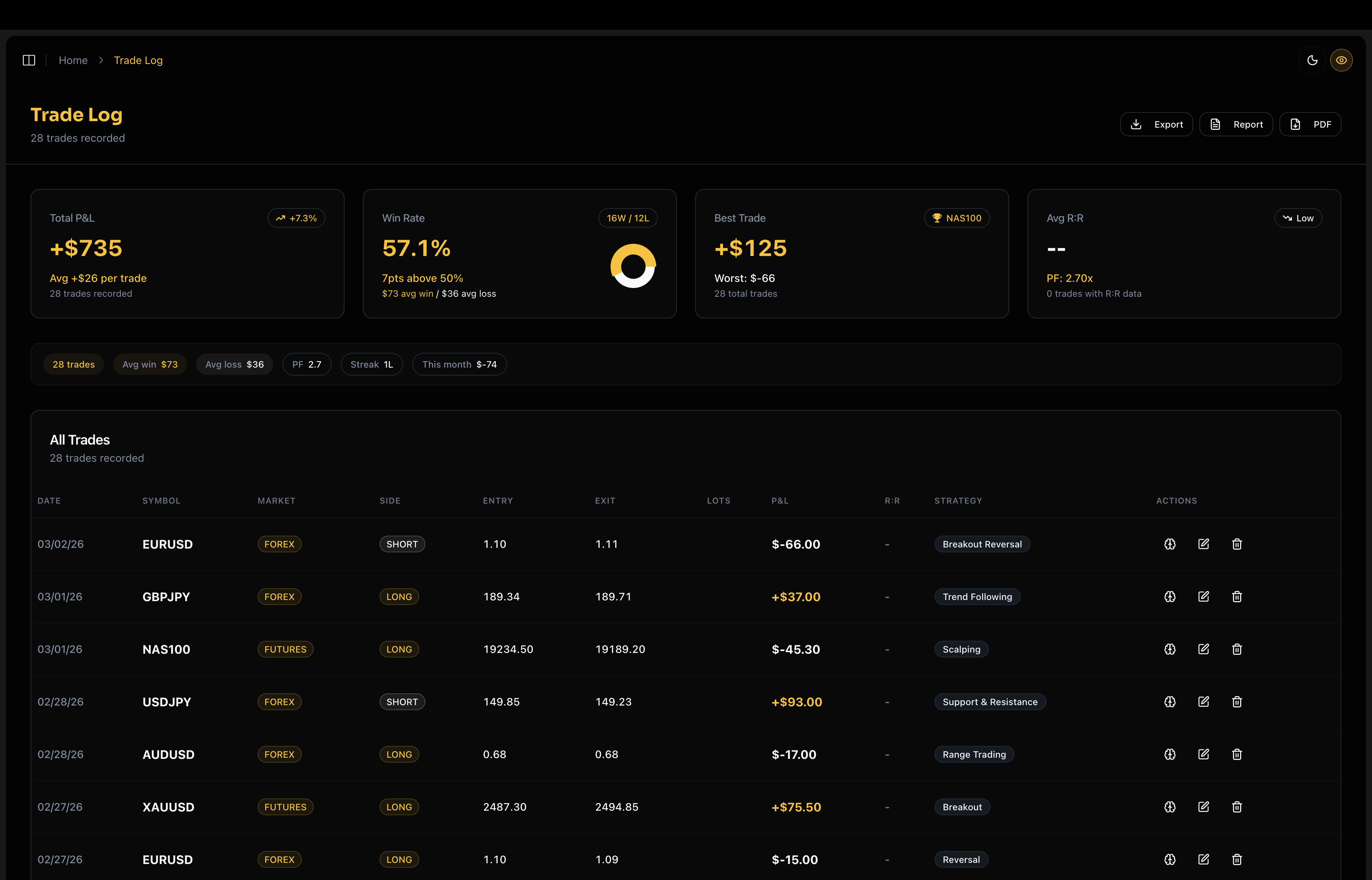 Screenshot 5 of FreeTradeJournal