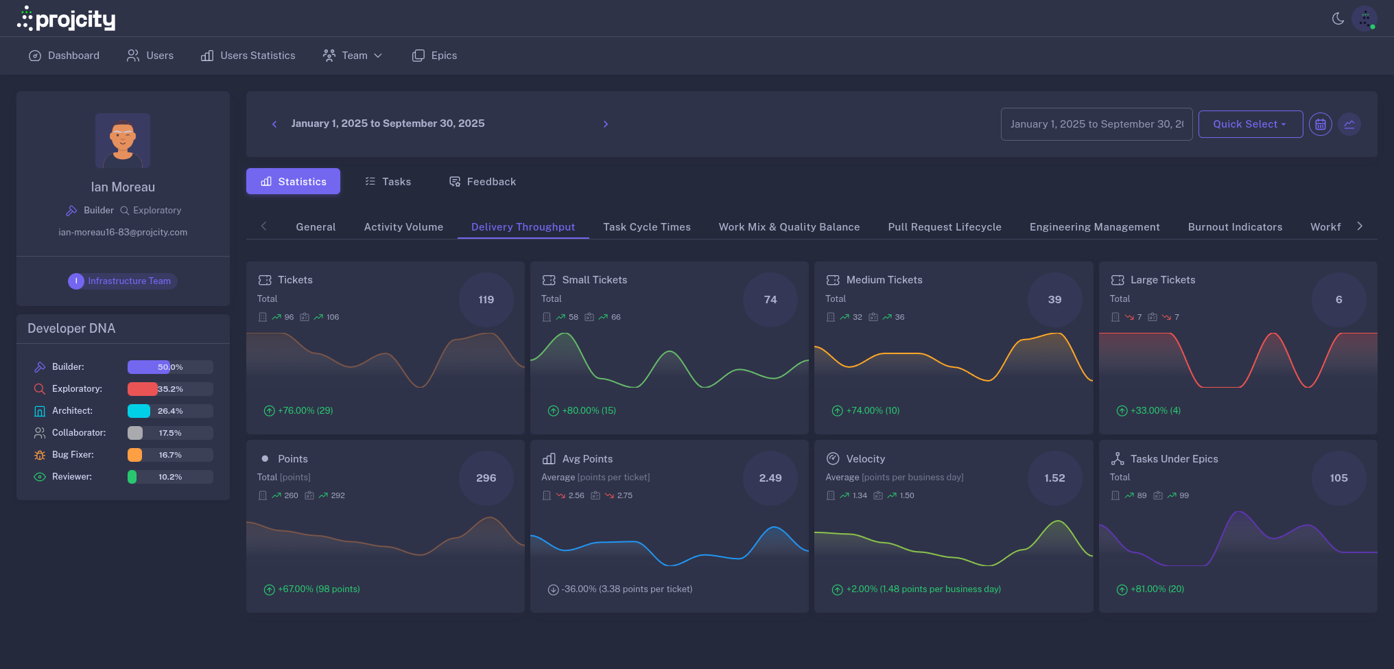 Screenshot 4 of Projcity