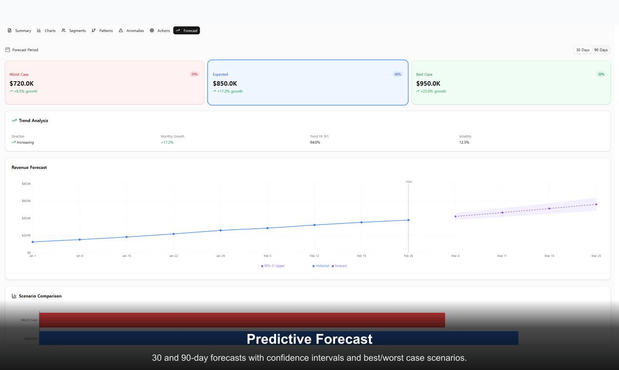 Screenshot 7 of InstantInsight - From Data to Action