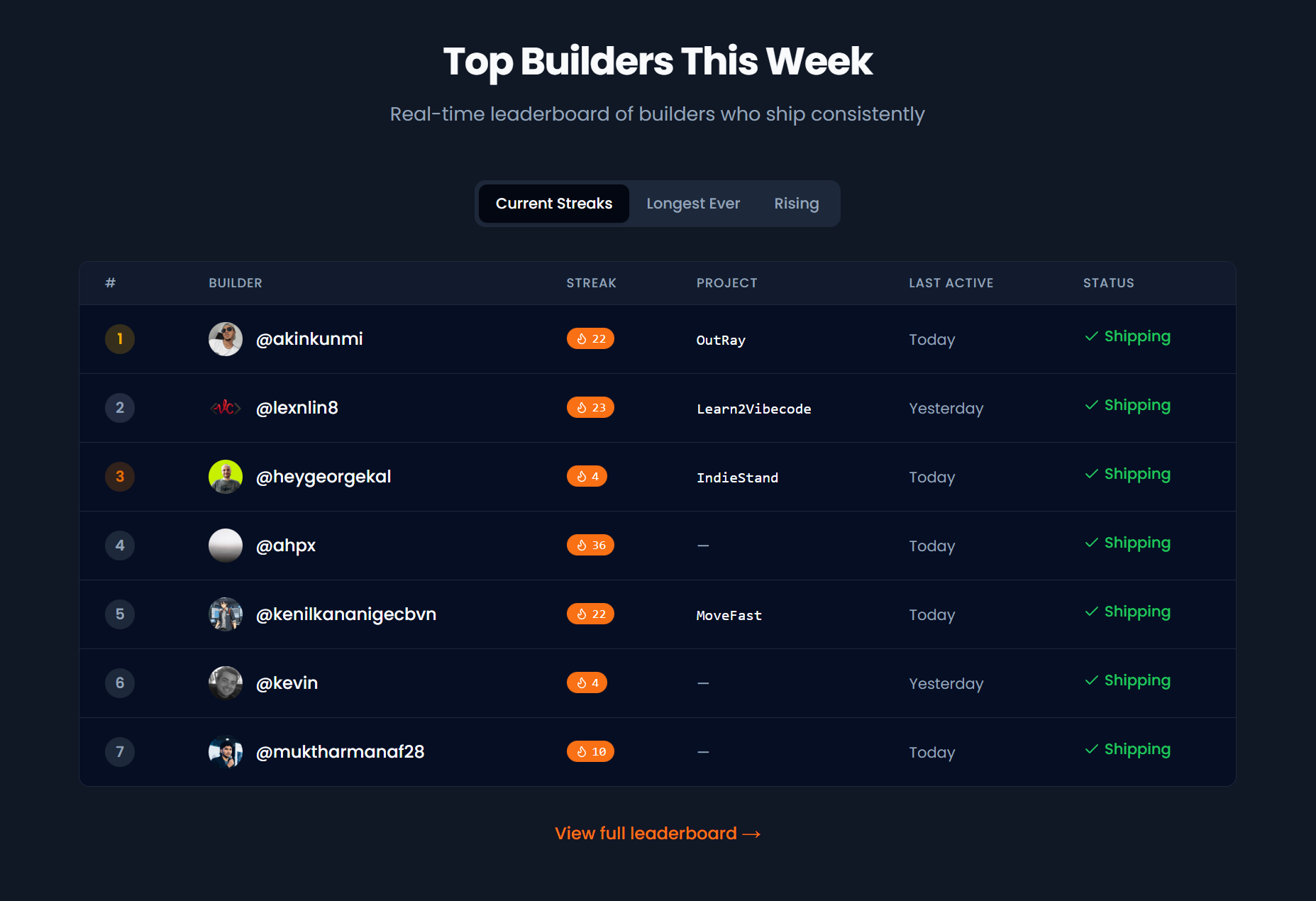 Screenshot 1 of ShipOrShame