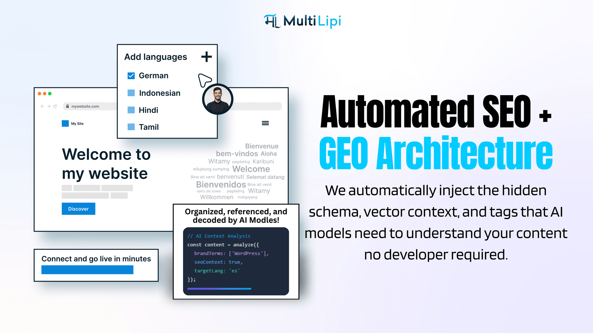 Screenshot 5 of MultiLipi - The Global AI SEO & GEO Hub
