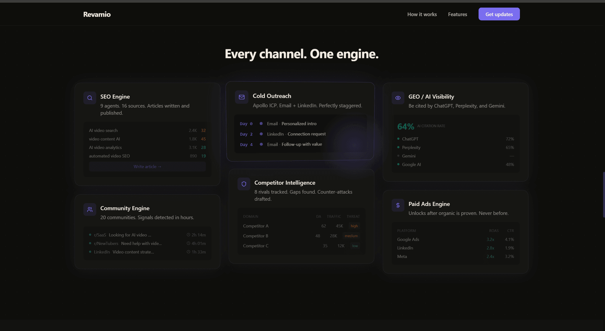 Screenshot 3 of REVAMIO