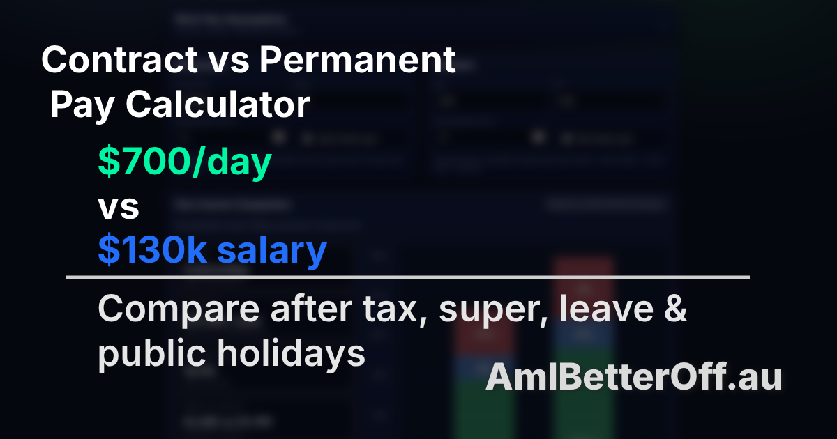 Screenshot 1 of AmIBetterOff.au