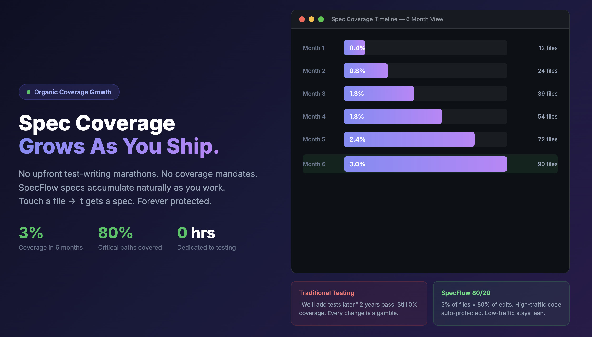 Screenshot 4 of Vokt