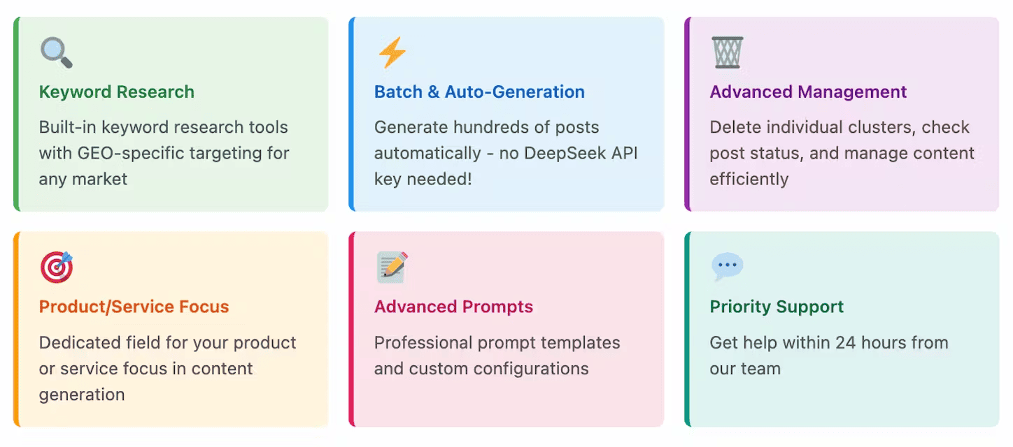 Screenshot 3 of AI Auto Writer