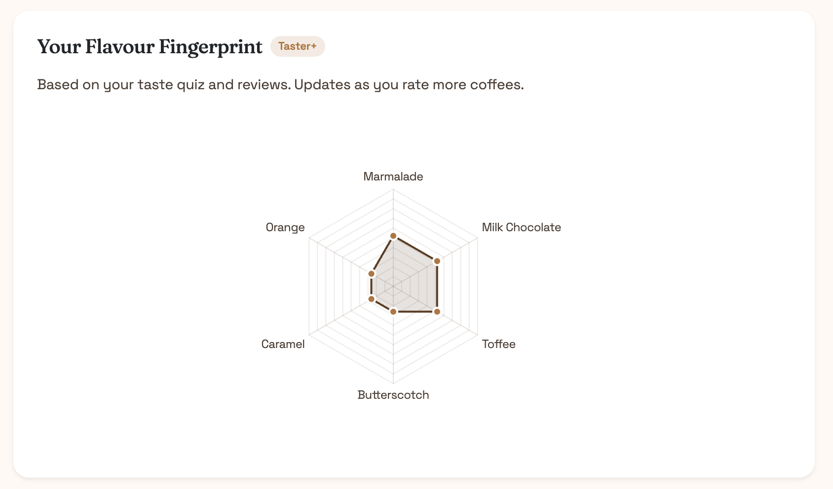 Screenshot 1 of Gourmet Coffee London