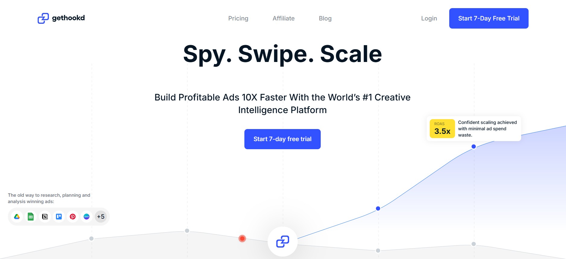 Screenshot 1 of GetHookd