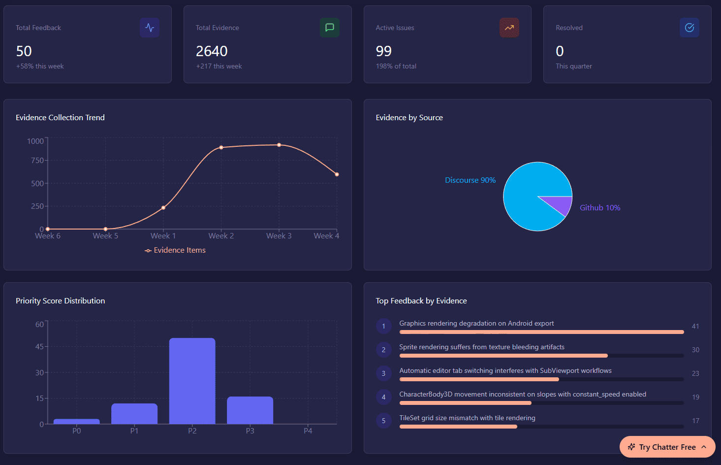 Screenshot 2 of Chatter.Plus