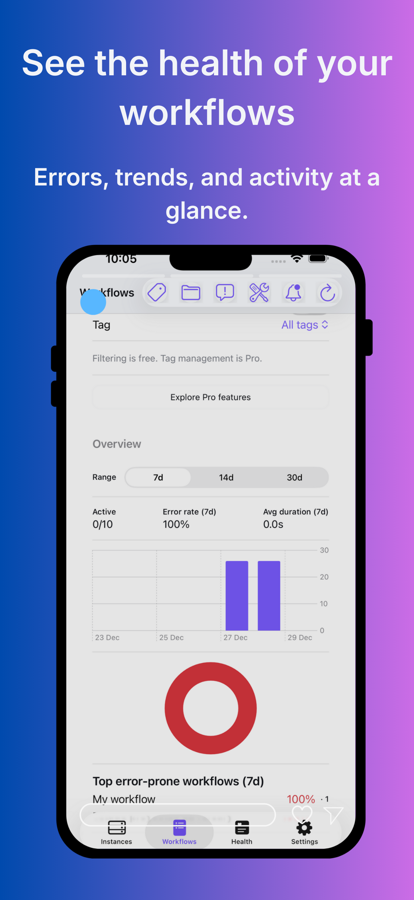Screenshot 4 of Fluxurize n8n, monitor your n8n safely