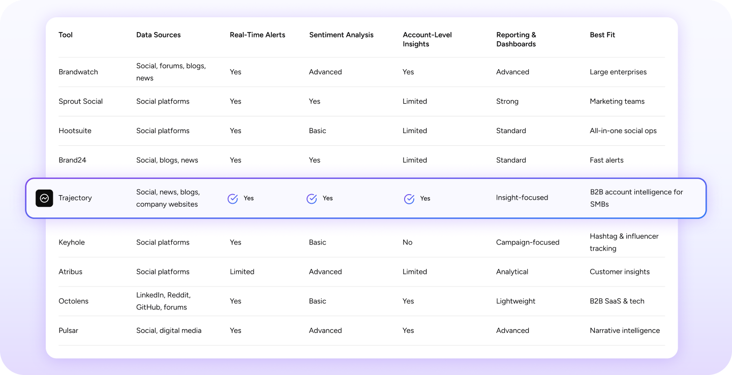Screenshot 4 of Trajectory AI