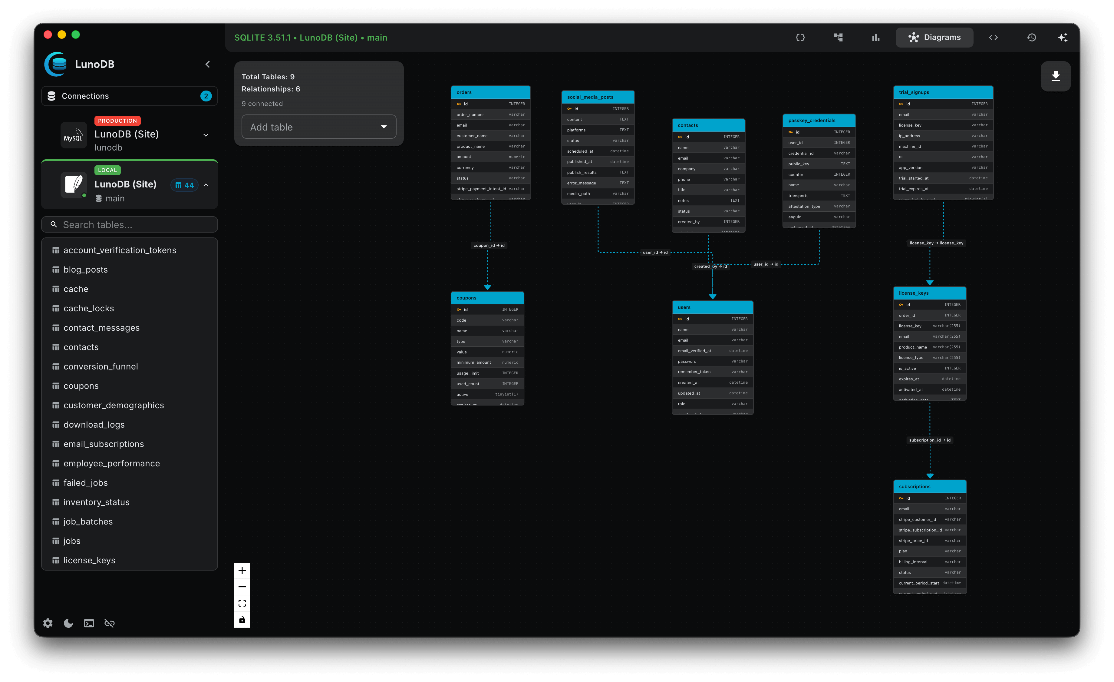 Screenshot 4 of LunoDB - Modern Database Software