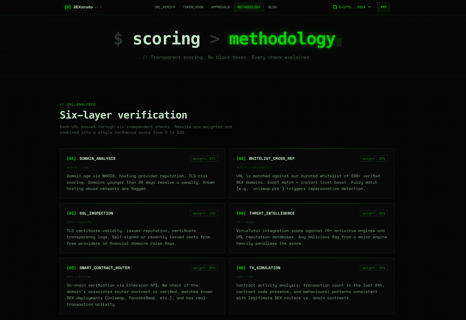 Screenshot 3 of DEXorado