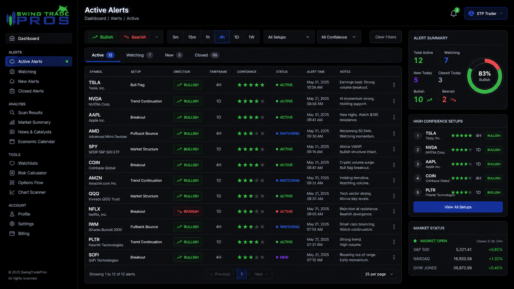 Screenshot 3 of SwingTradePros Alert Dashboard