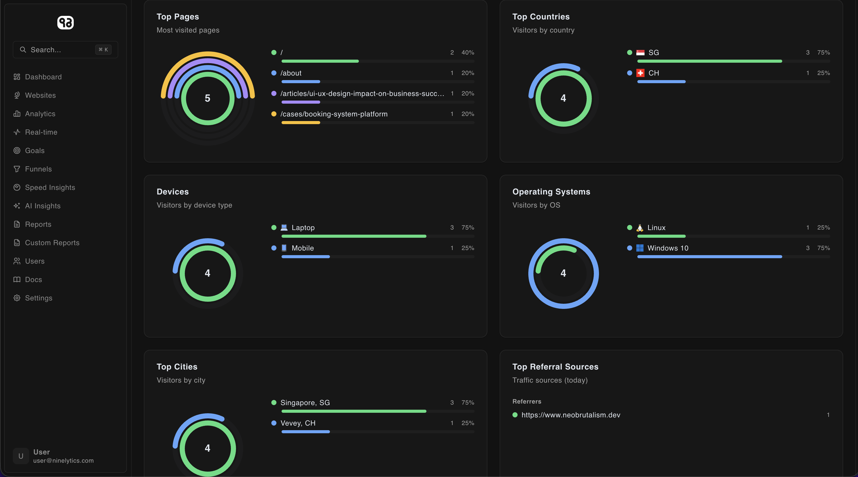 Screenshot 3 of Ninelytics