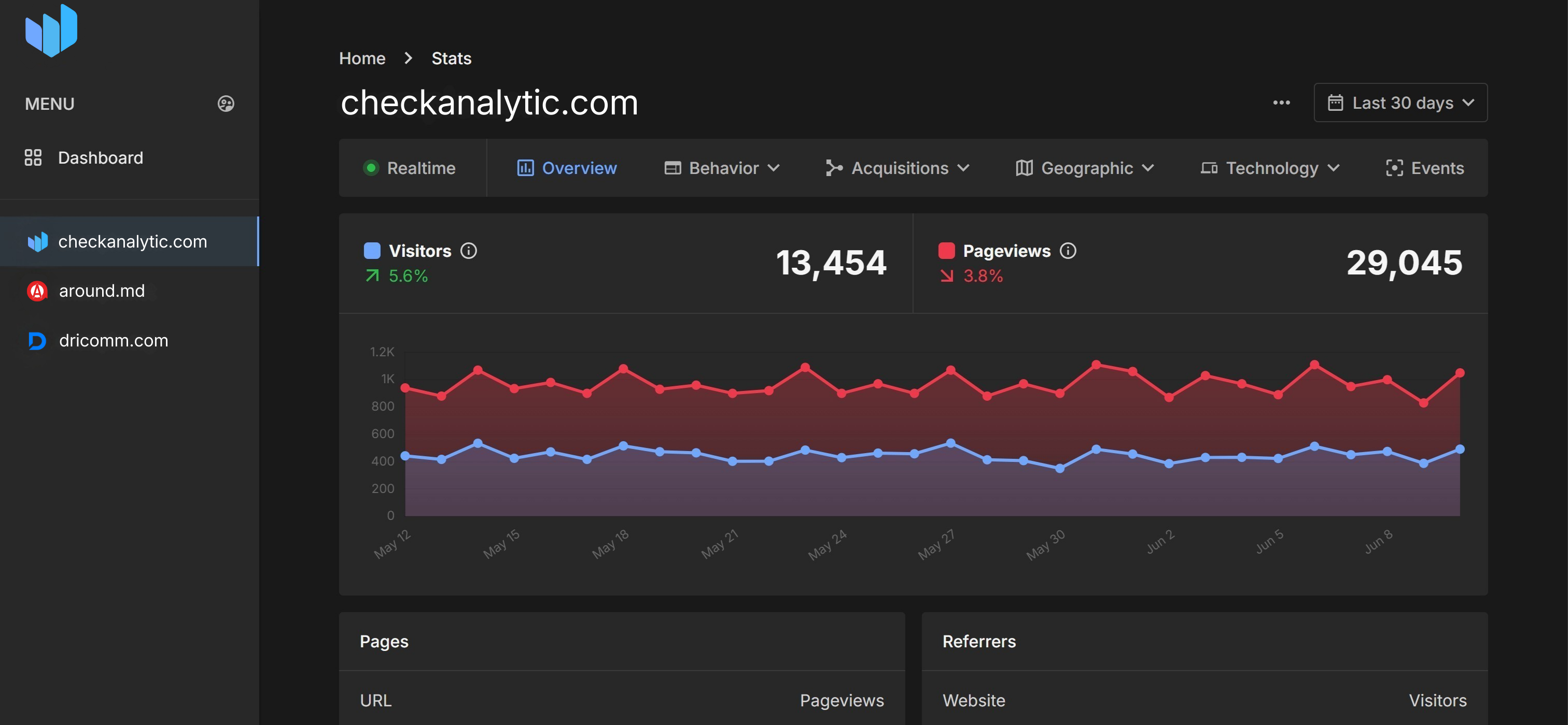 Screenshot 1 of Check Analytic