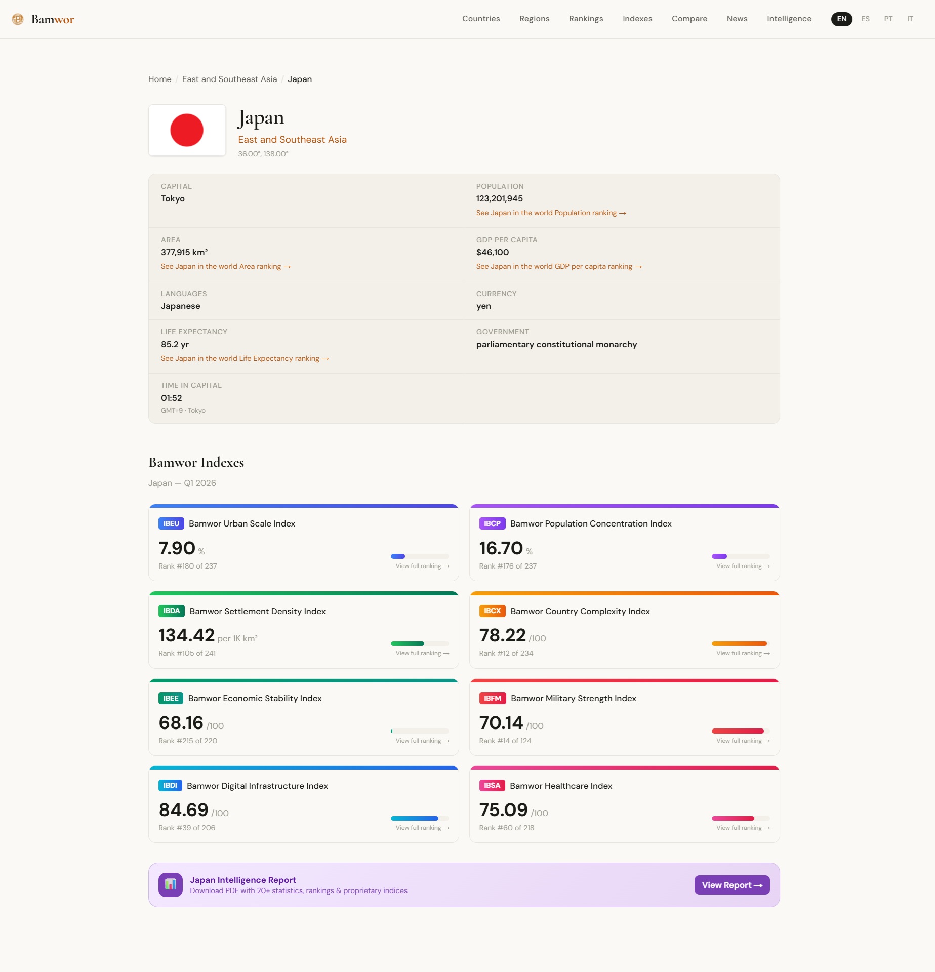 Screenshot 7 of Bamwor