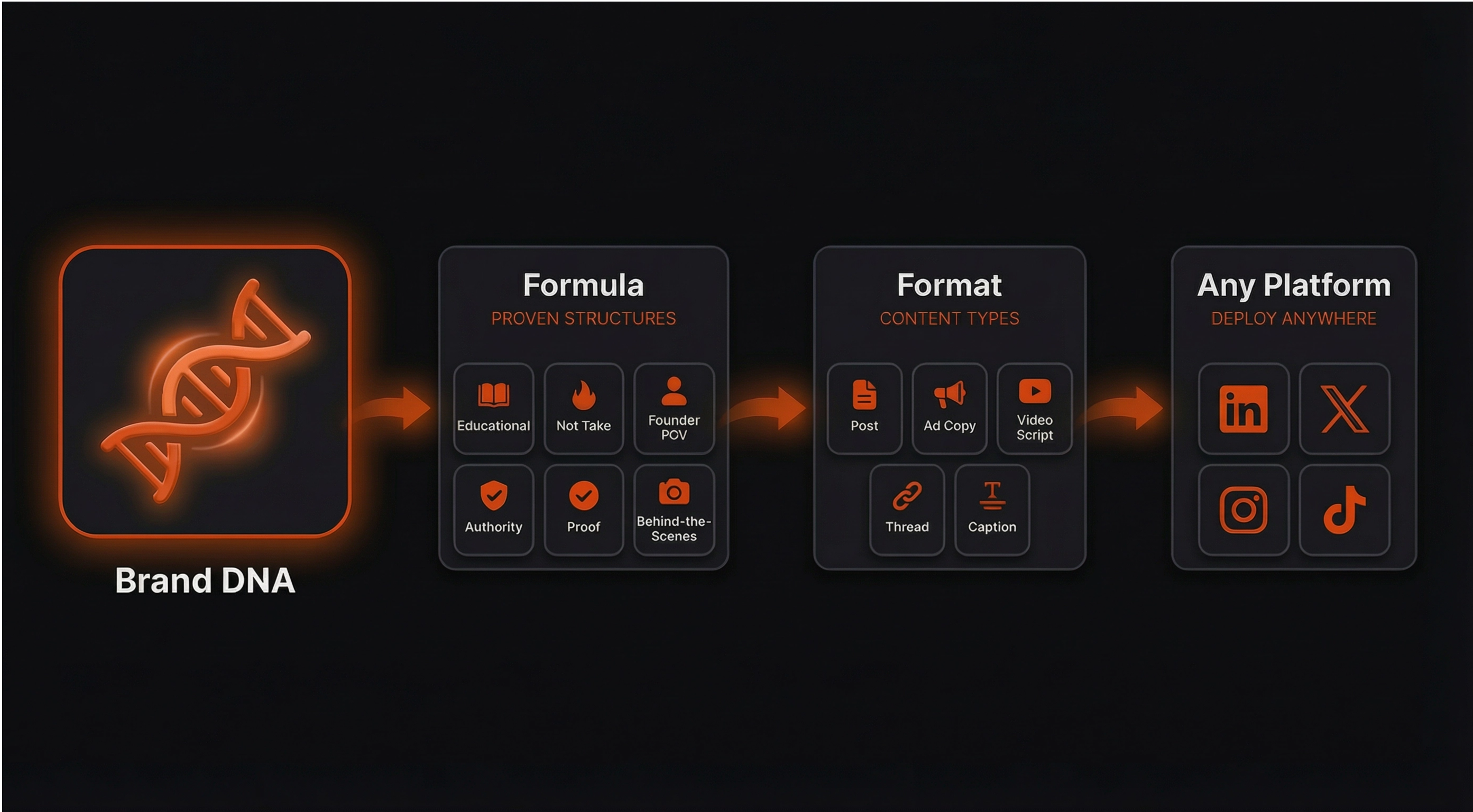 Screenshot 4 of Guide IQ