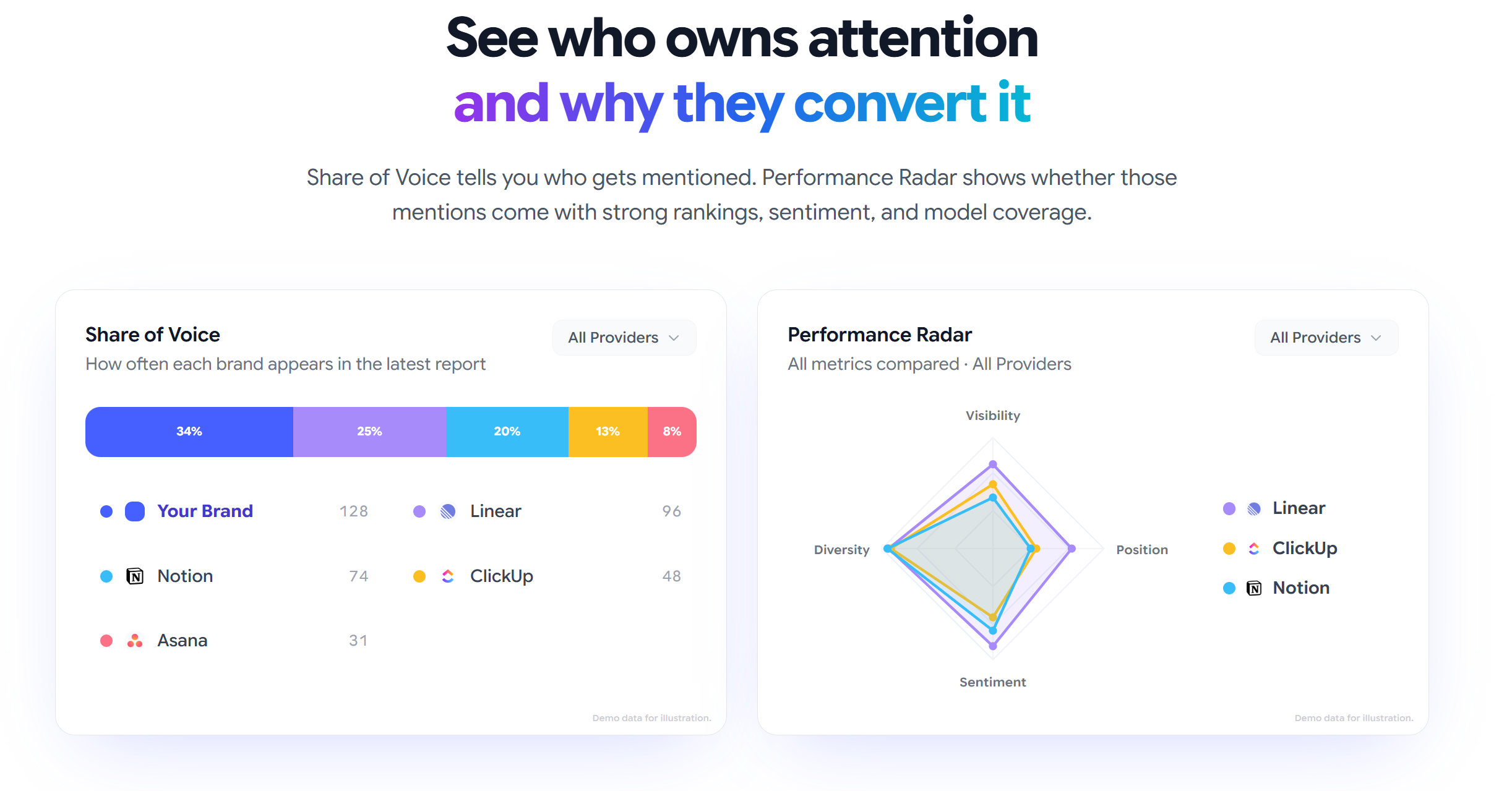 Screenshot 5 of Rankry