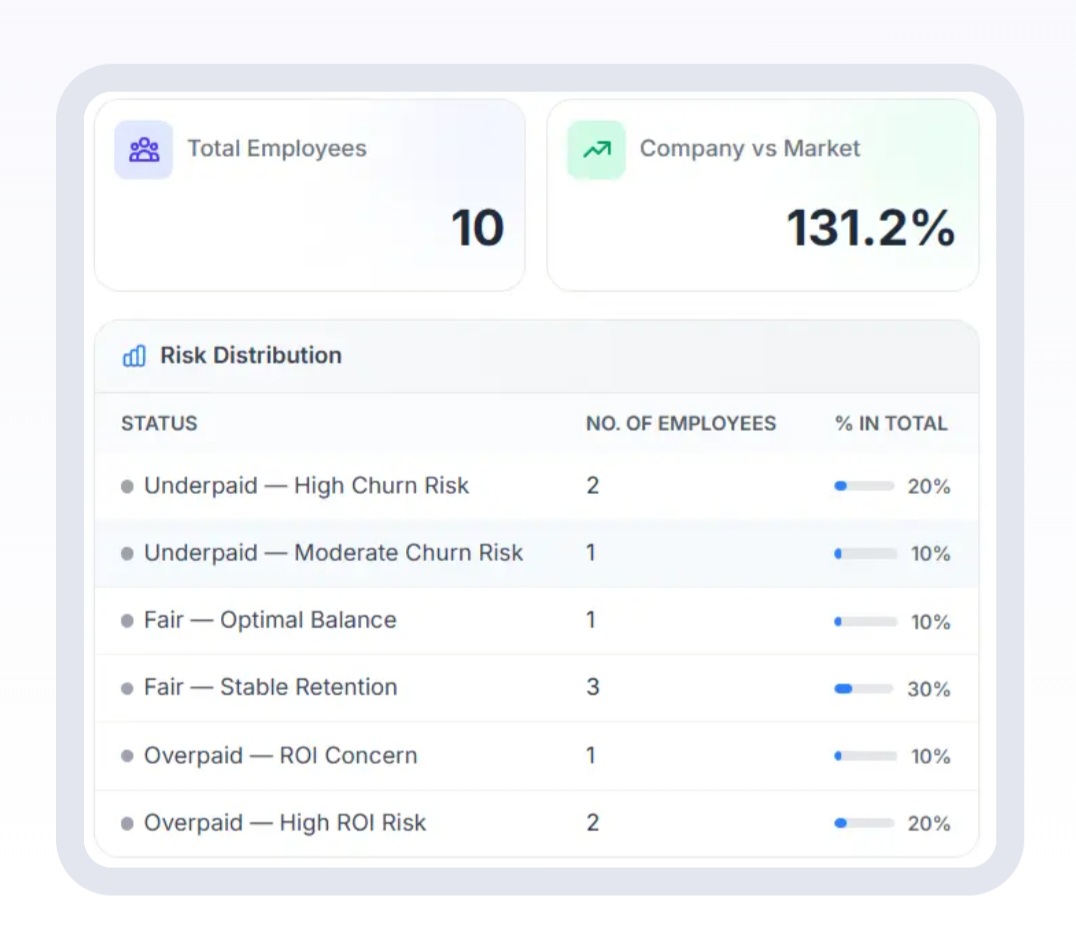 Screenshot 2 of Infidor CompGuard