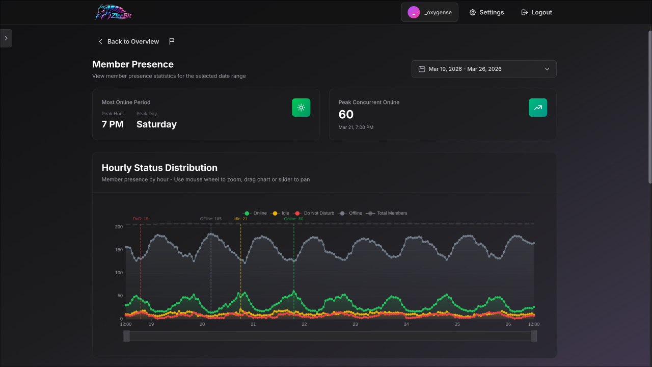 Screenshot 5 of Discord Server Analytics