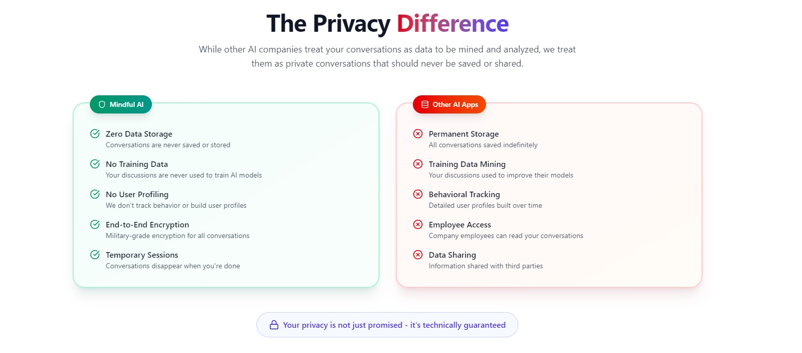 Screenshot 3 of Mindful AI