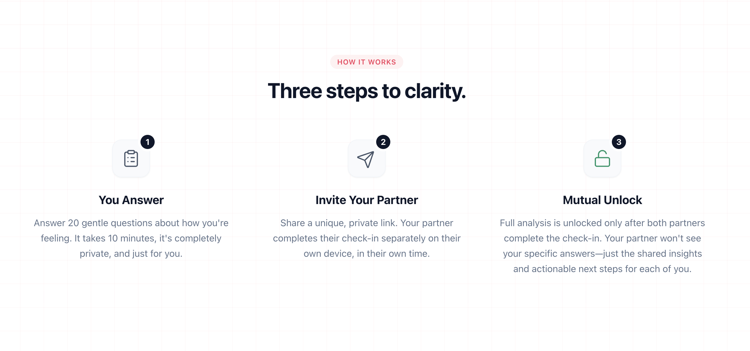 Screenshot 5 of Relationship Check-In