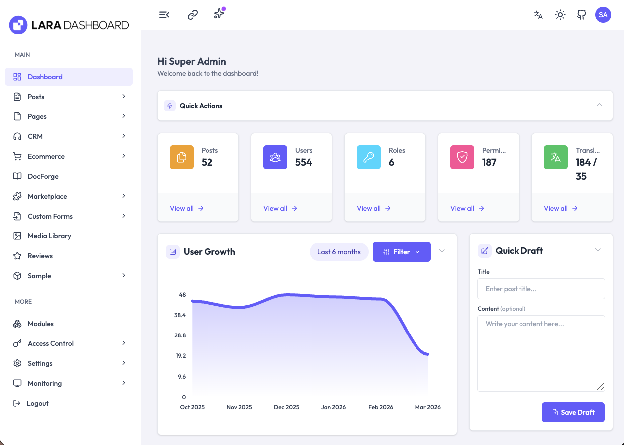 Screenshot 7 of Lara Dashboard