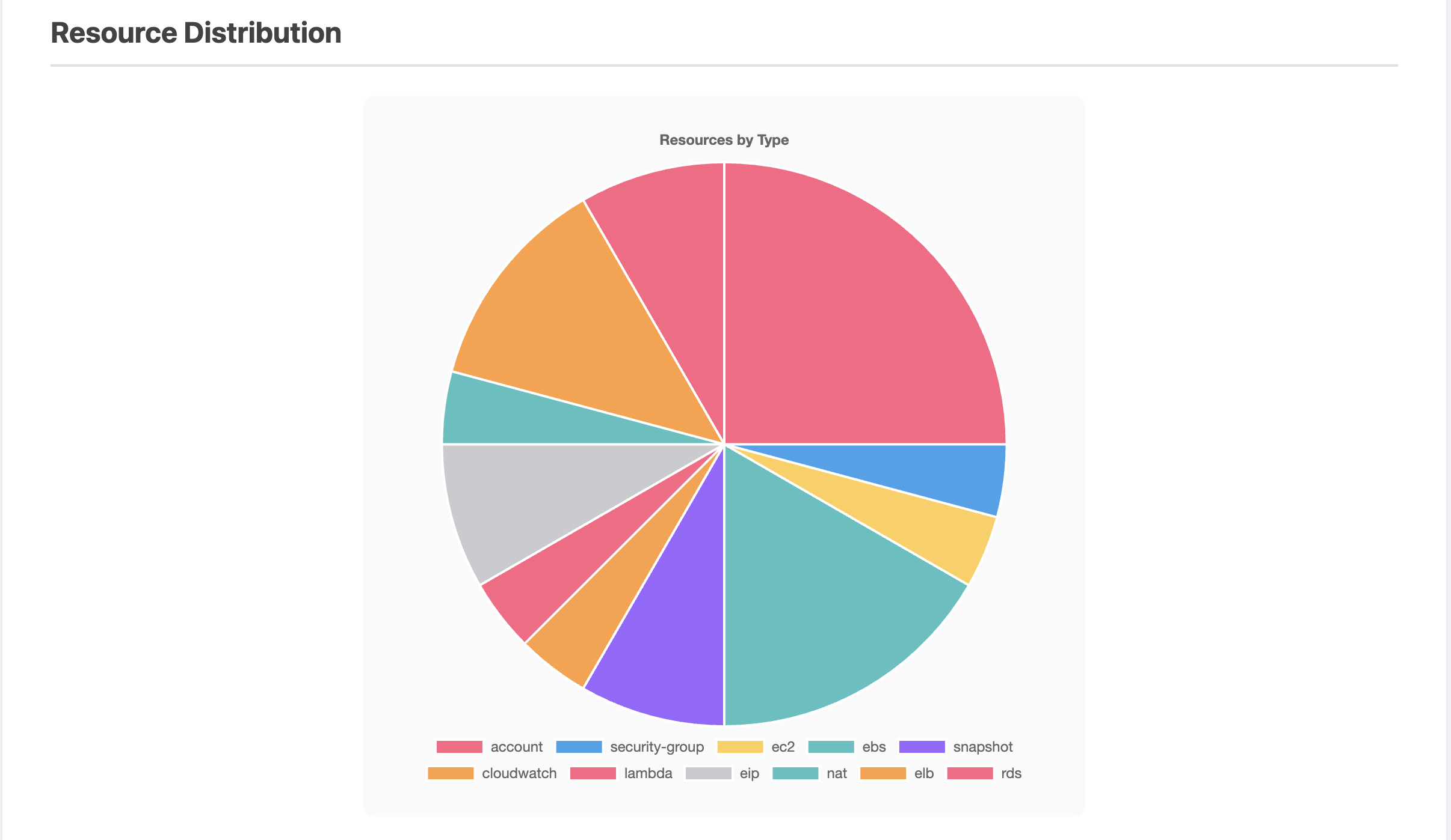 Screenshot 3 of StackSage