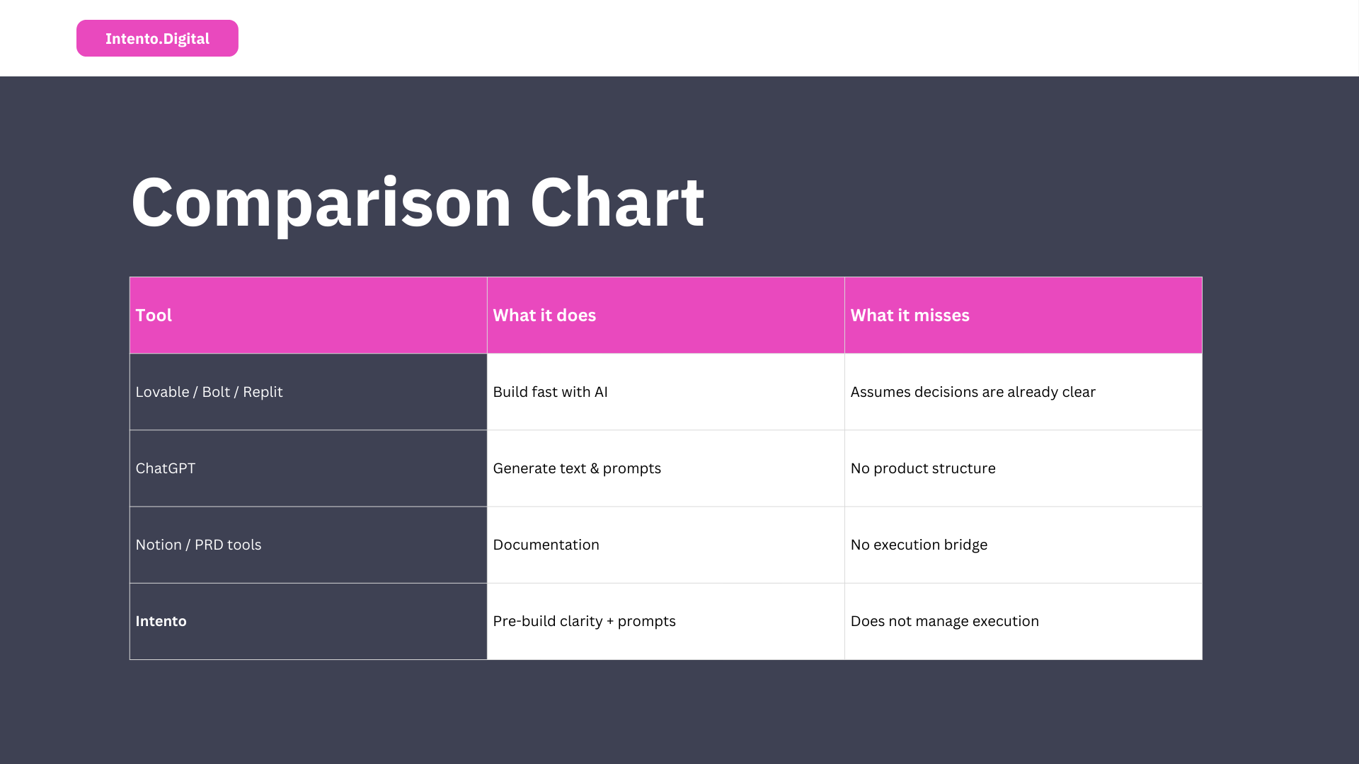 Screenshot 2 of Intento