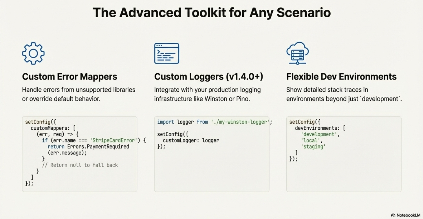 Screenshot 2 of ds-express-errors