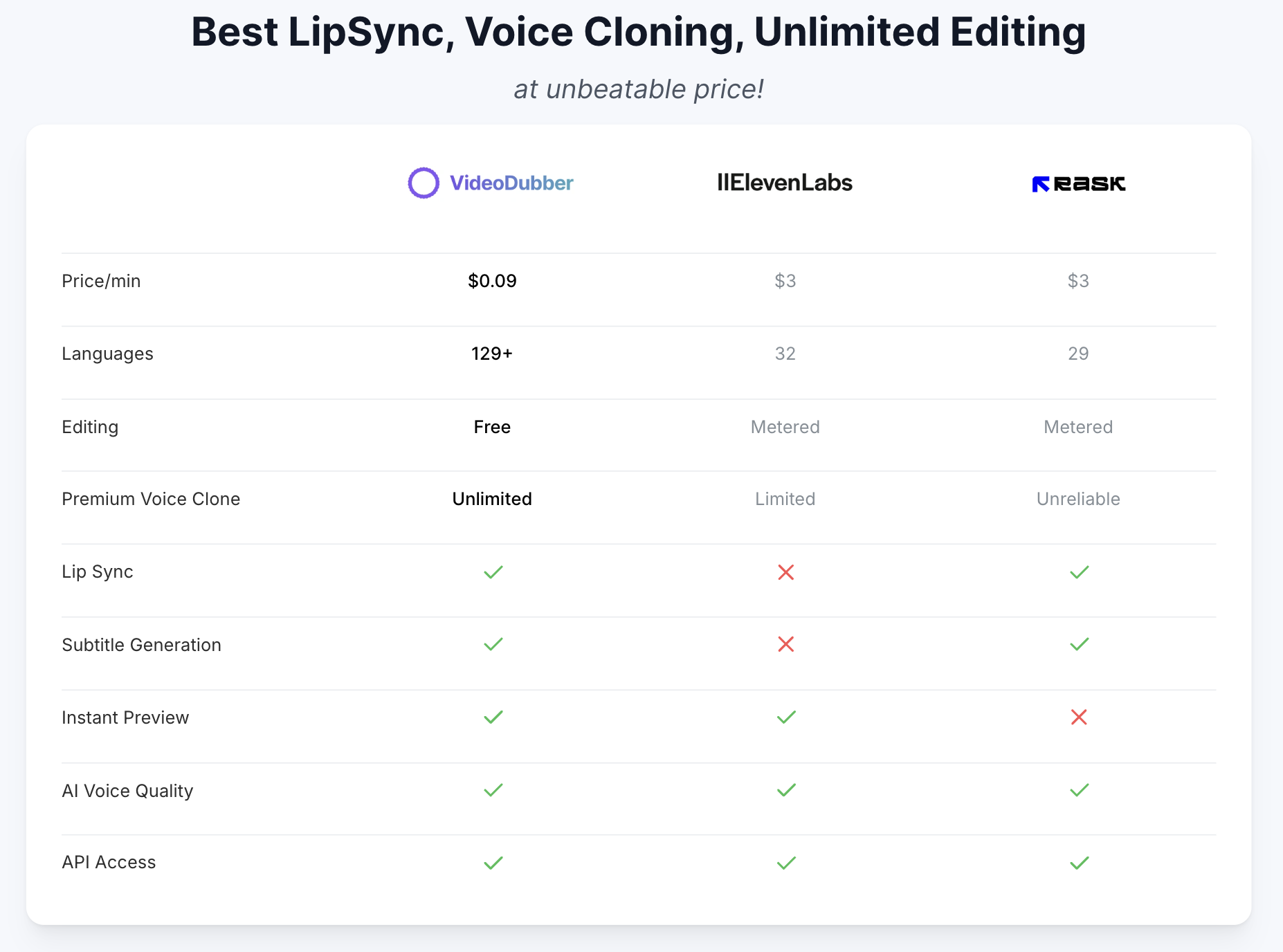 Screenshot 2 of VideoDubber Video Translator
