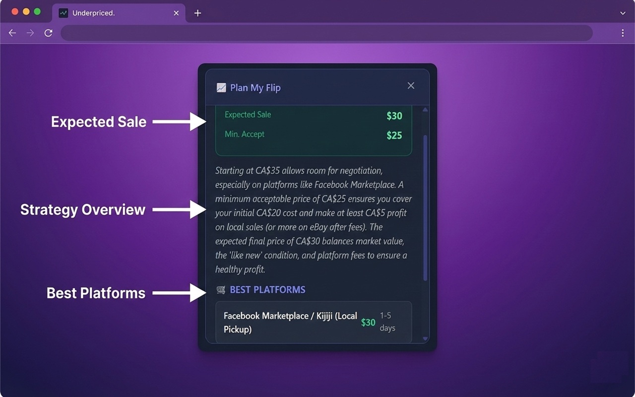 Screenshot 5 of Underpriced - Flip Smarter, Skip Faster