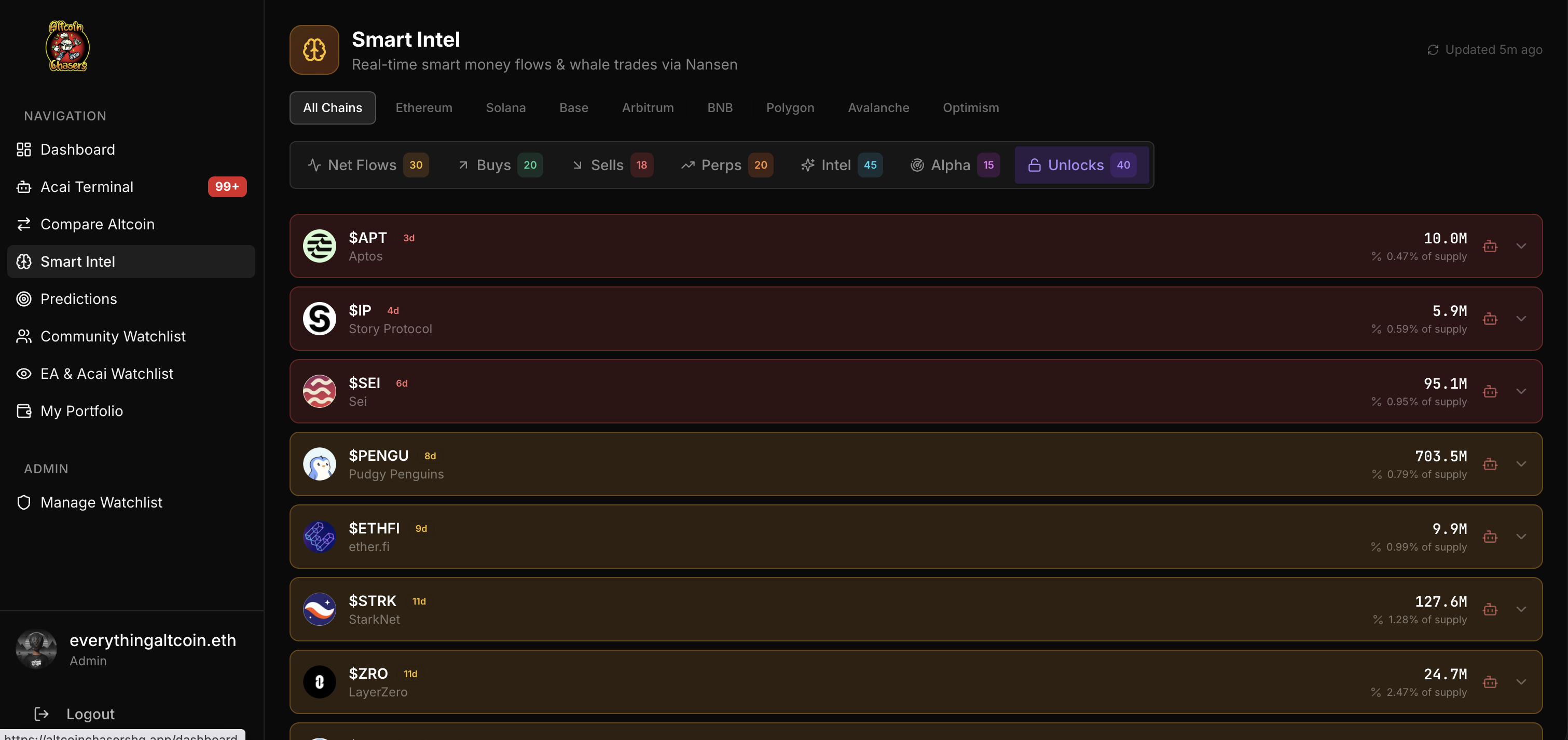 Screenshot 4 of AltcoinchasersHQ